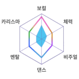 샤인 포스트 Be your Idol 나기 스테이터스.png