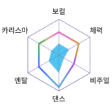 샤인 포스트 Be your Idol 미나토 스테이터스.png