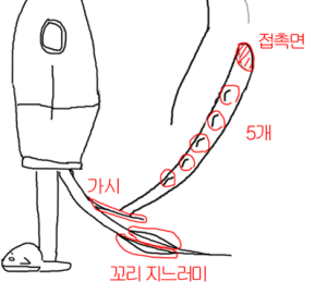 버츄얼 유튜버 도라선장 과거 설정화2.png