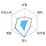 샤인 포스트 Be your Idol 모미지 스테이터스.png