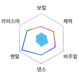 샤인 포스트 Be your Idol 쿄카 스테이터스.png