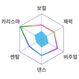 샤인 포스트 Be your Idol 렌 스테이터스.png